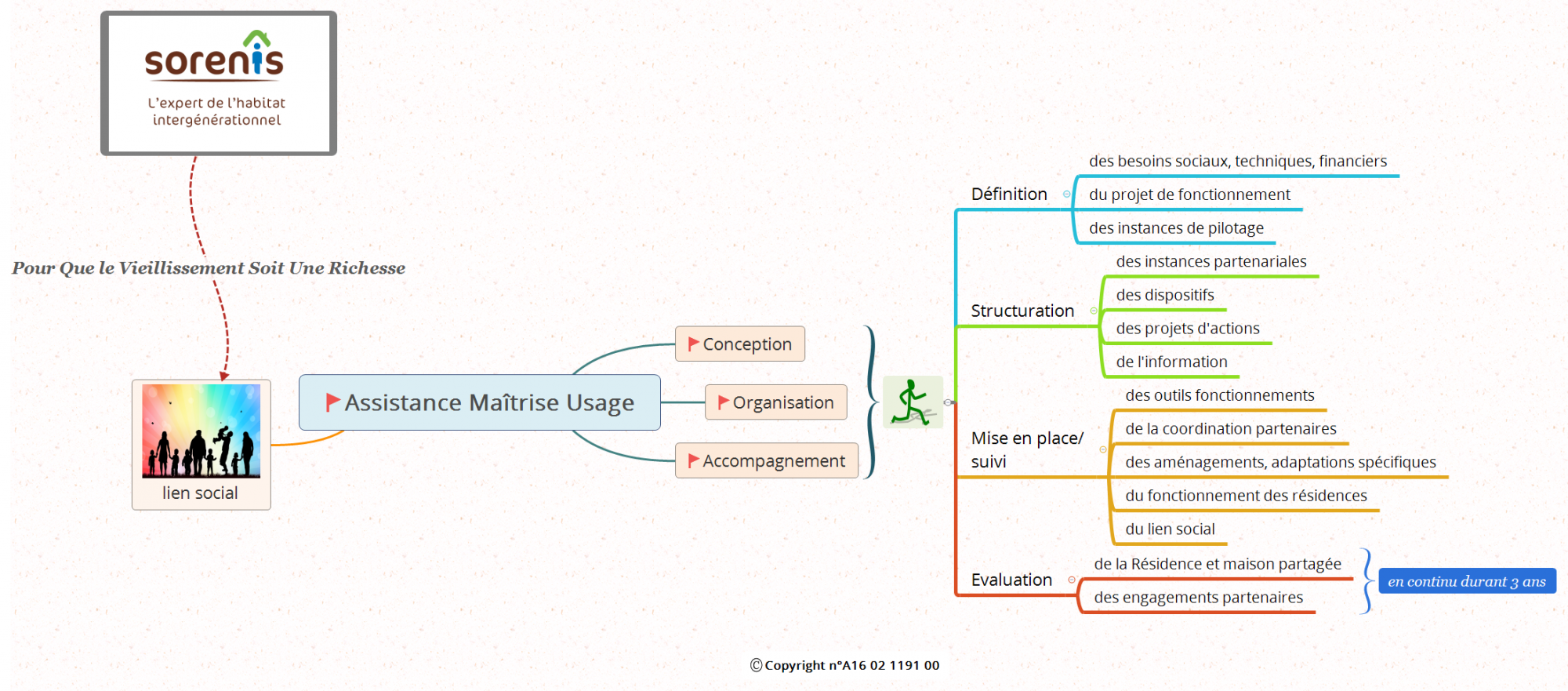 assistance-maitrise-usage